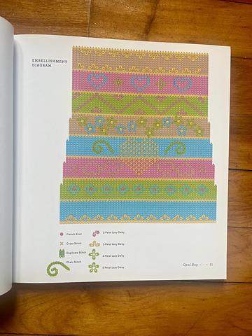 Knitting in the Details: Charming Designs to Knit and Embellish